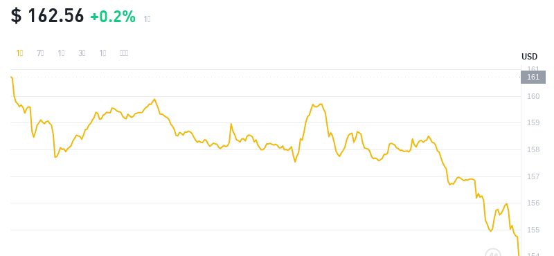 2024年09月29日门罗币价格